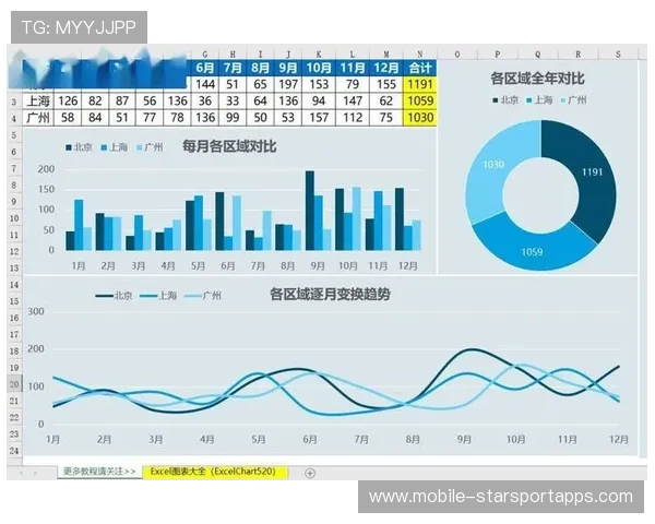 训练数据可视化教学提升青训教练教学效率与成果