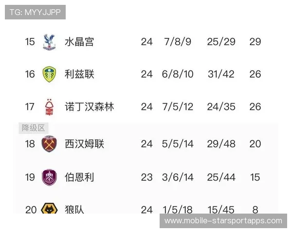 英超10轮积分榜大爆冷!阿森纳9连胜霸榜,桑德兰黑马逆袭能走多远? 英超10轮积分榜大爆冷!阿森纳9连胜霸榜,桑德兰黑马逆袭能走多远?