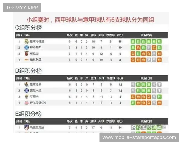 曼城欧冠小组赛轻松过关,力争四强席位,曼城欧冠比赛时间 曼城欧冠小组赛轻松过关,力争四强席位,曼城欧冠比赛时间